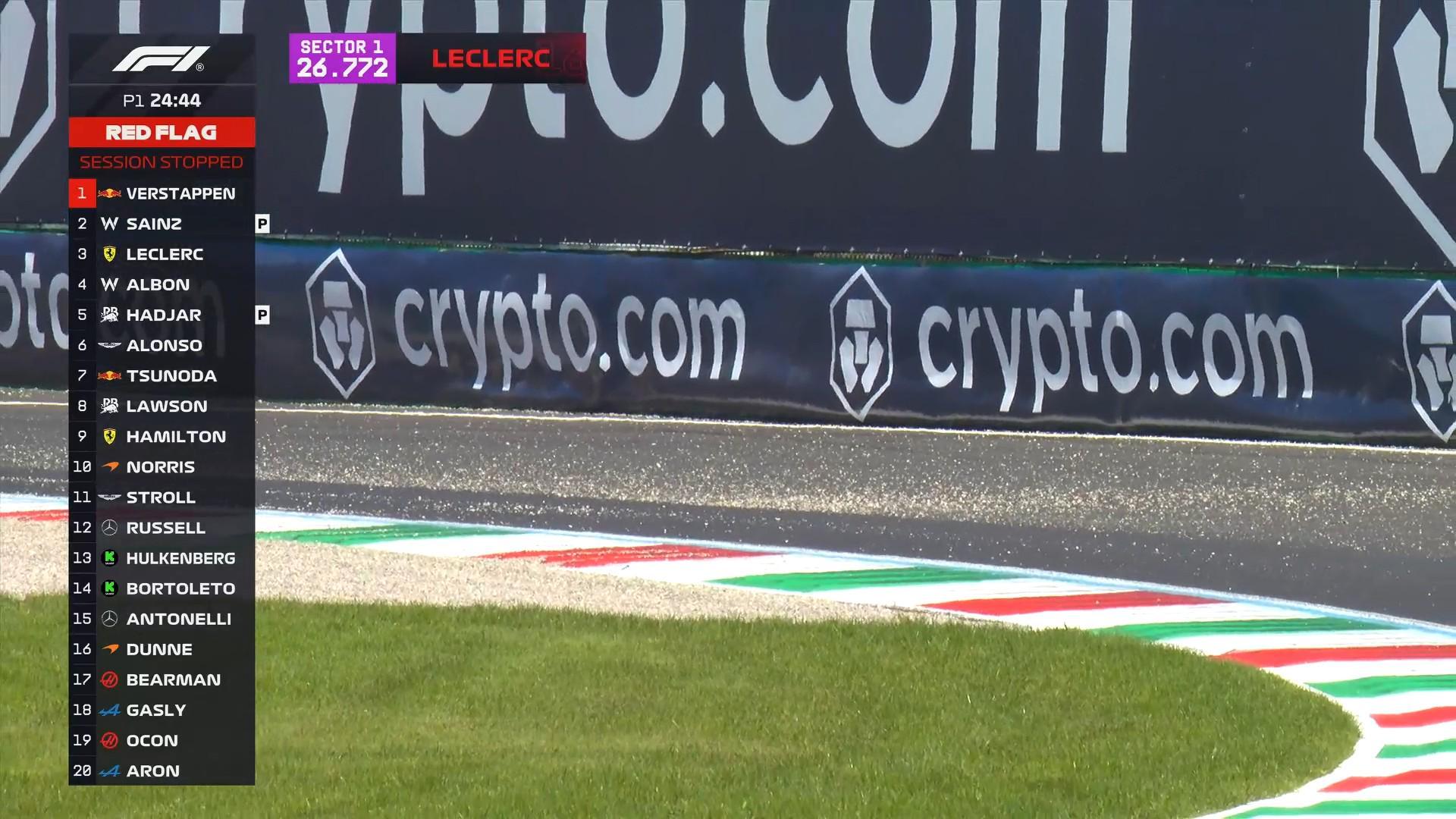 F1意大利站一练:法拉利全场最快,塞恩斯第3,安东内利第5