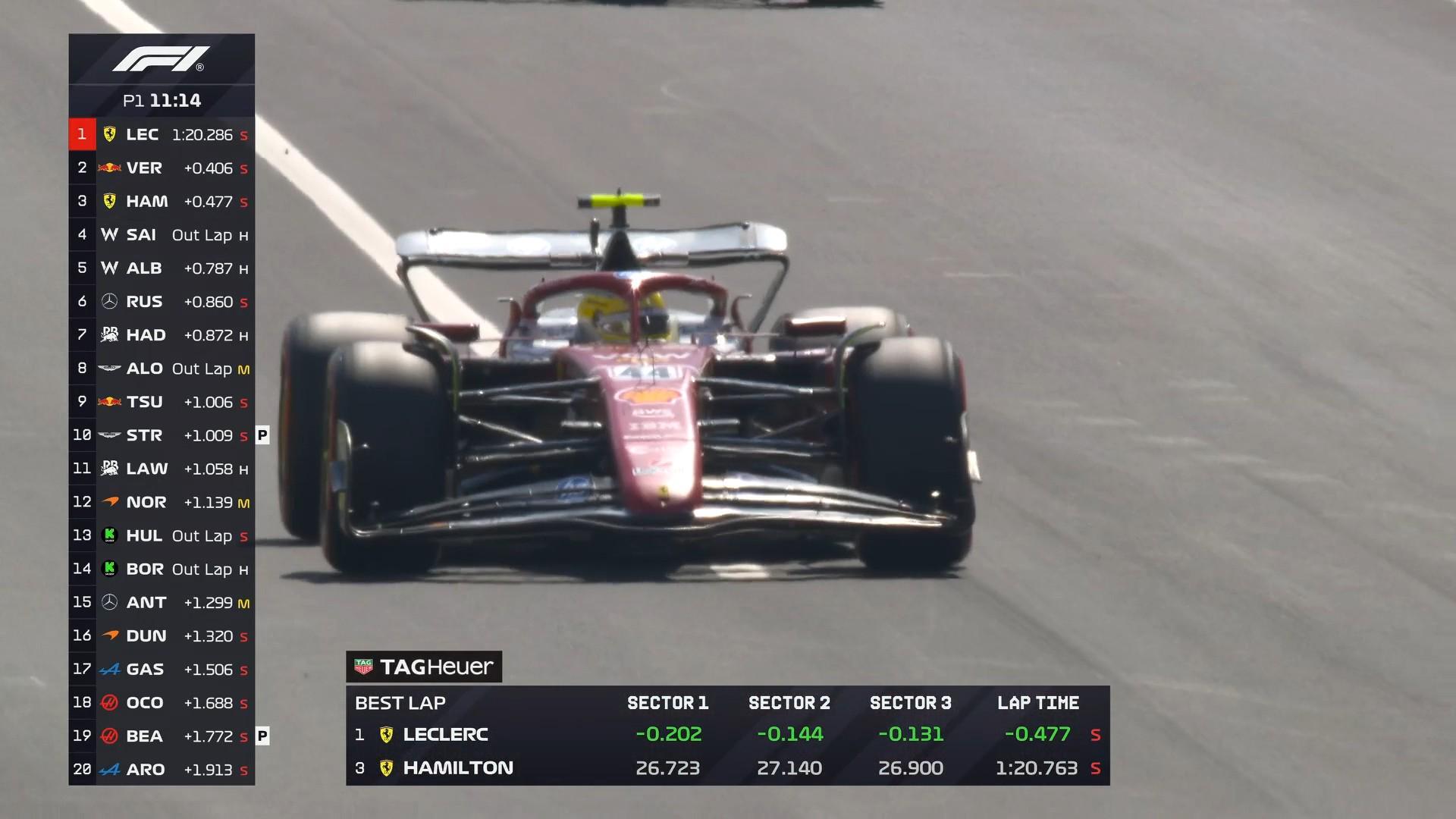 F1意大利站一练:法拉利全场最快,塞恩斯第3,安东内利第5