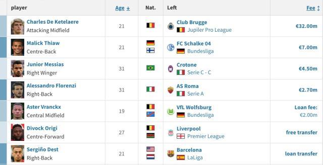 华体会hth体育官网入口-【观察】米兰展现红鸟速度，压哨签两人完成最后拼图