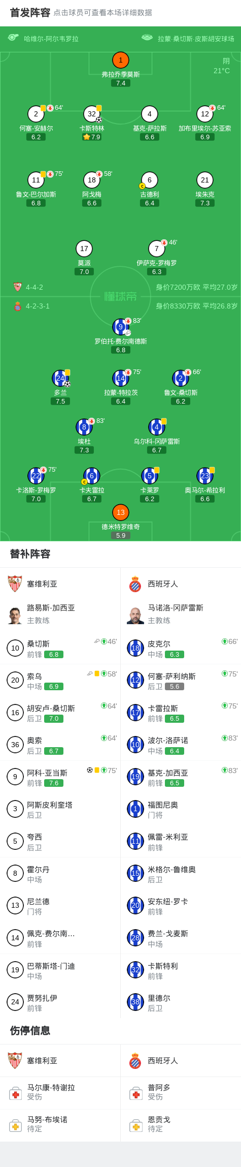 hth体育官网入口-塞维利亚2-1逆转西班牙人，阿科-亚当斯、卡斯特林破门